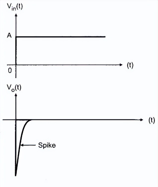 ����΢�ַŴ��·��������