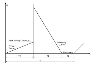 AC-DCת���������߿������ִ������豸�е�����