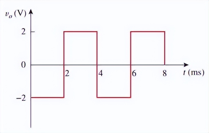 ����΢�ַŴ��·��������